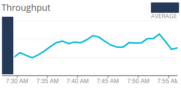 Throughput